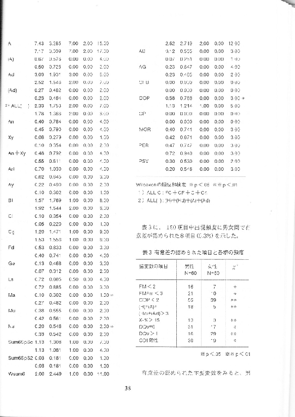 vol1p38小西宏幸　西尾博行 包括システムにおける諸変数の性差.jpg